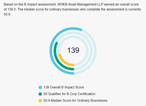 B Corp score 