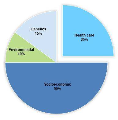 Canadian Institue of Advanced Research reworked chart