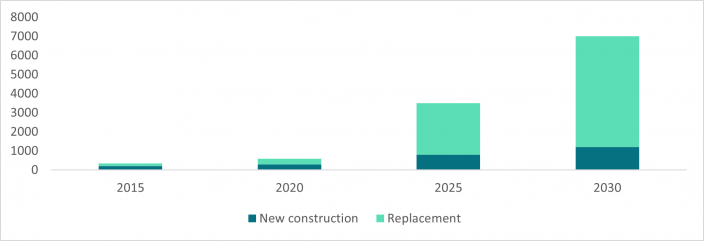 heat pump 3 