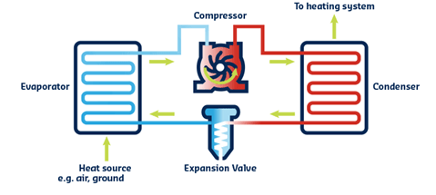 heat pump 