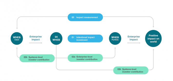 Impact Investing in Listed Equities v2