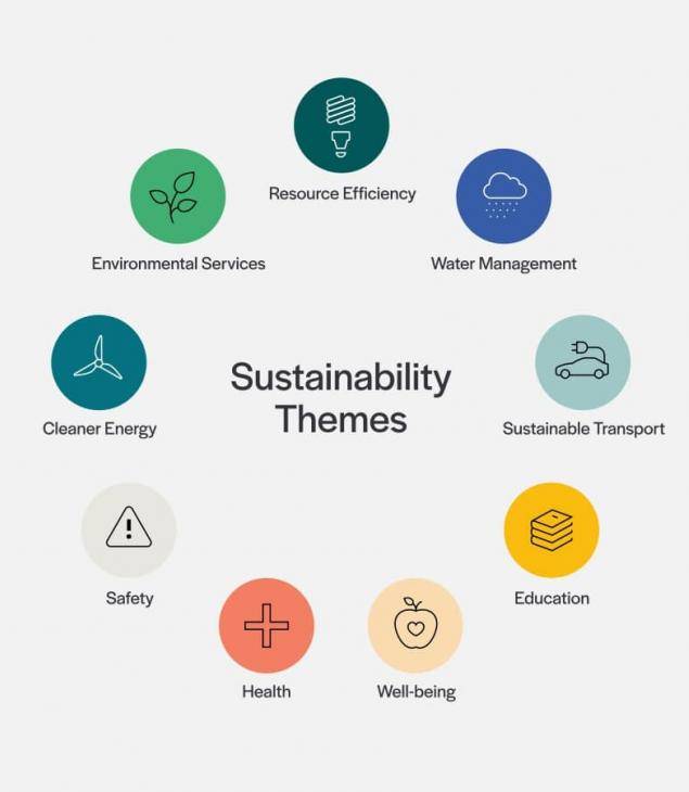 Sustainability Themes Diagram Grey 